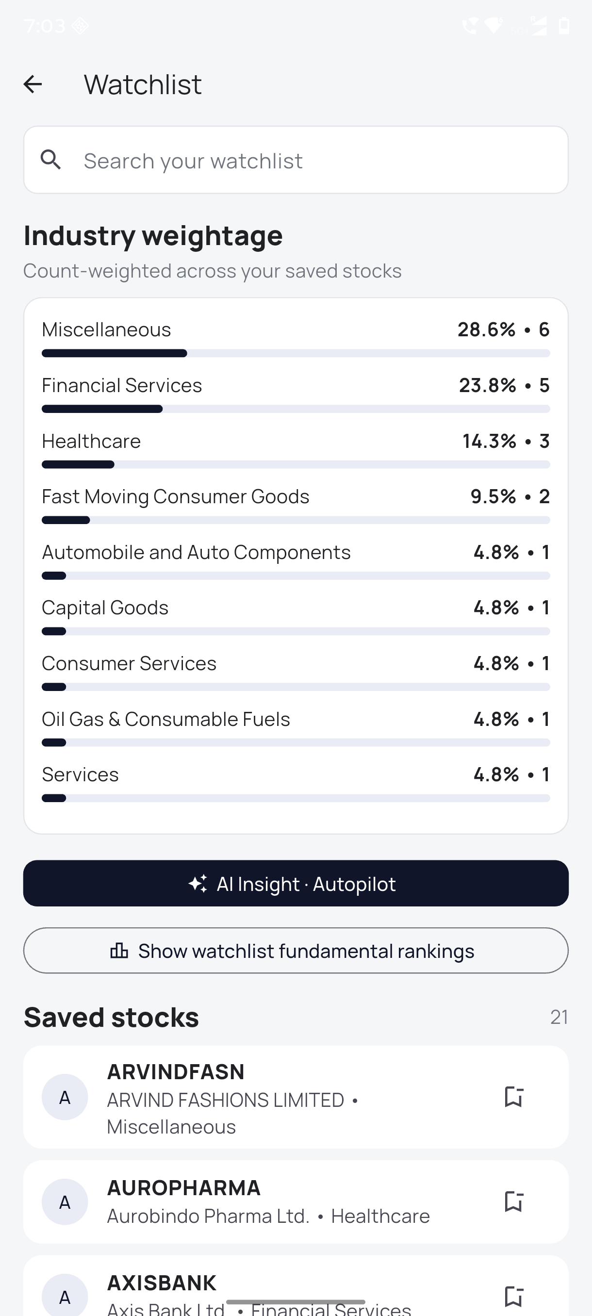 AceStock market feed