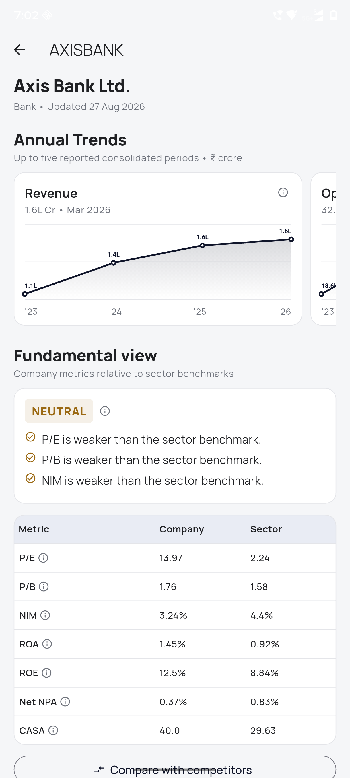 AceStock fundamental view