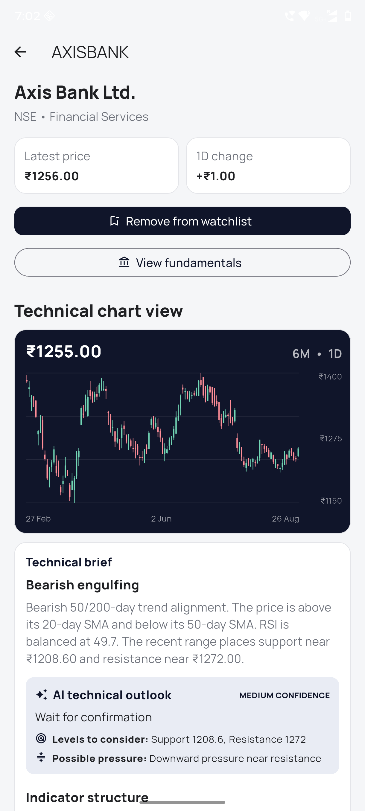 AceStock technical chart view